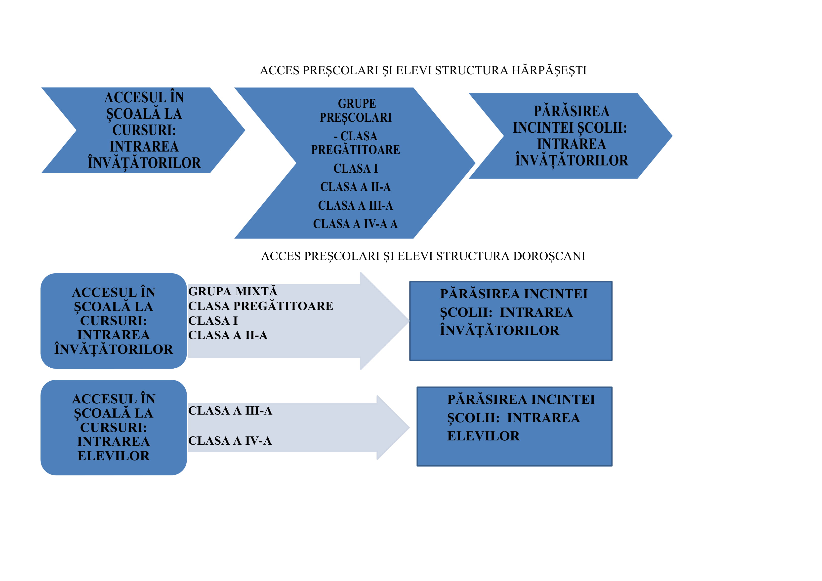 acces harp doro